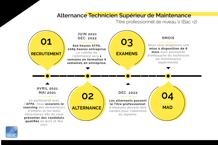 Intégrez un technicien de maintenance en alternance ! | SIRAC ETTP